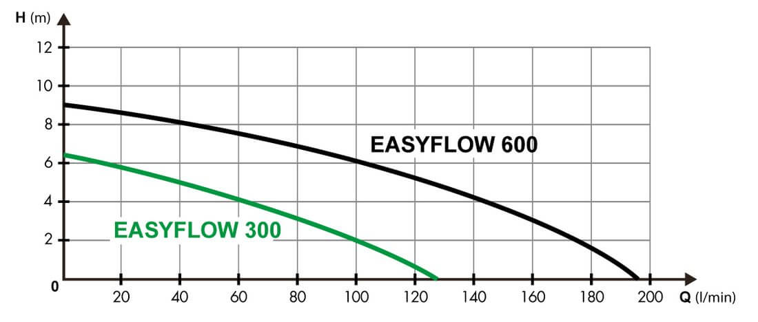 easy_flow_300_600_krivka.jpg (31 KB)