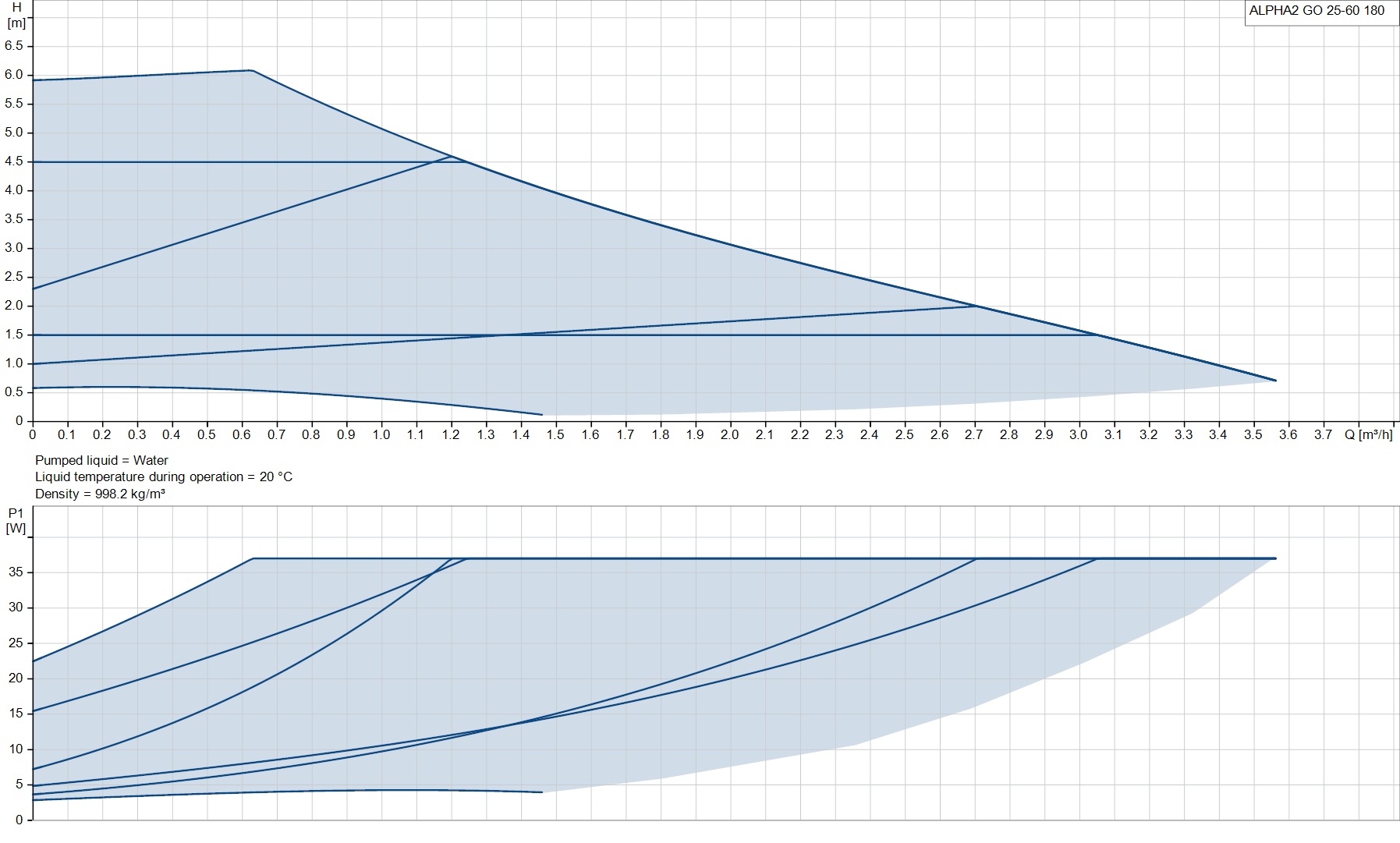 křivka_GO.png (129 KB)