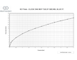 Ideal Standard Ceralook - Dřezová baterie, chrom BC174AA